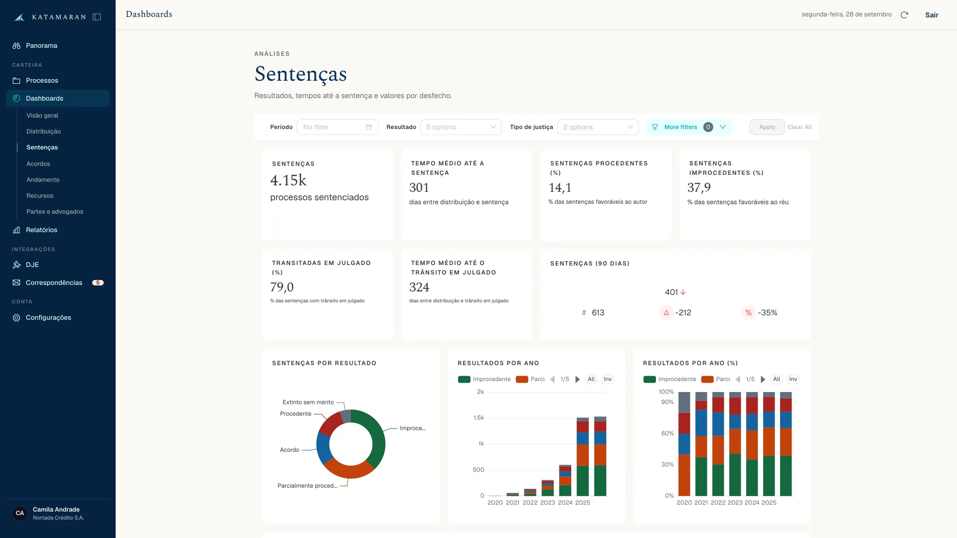 Dashboards